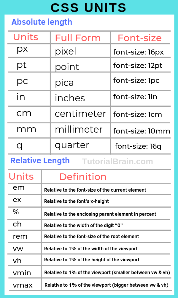 units