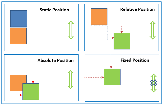 position