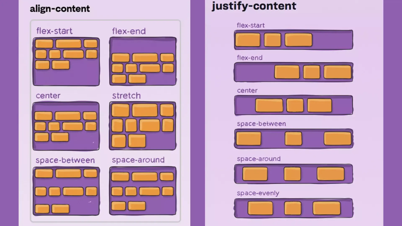 flexbox