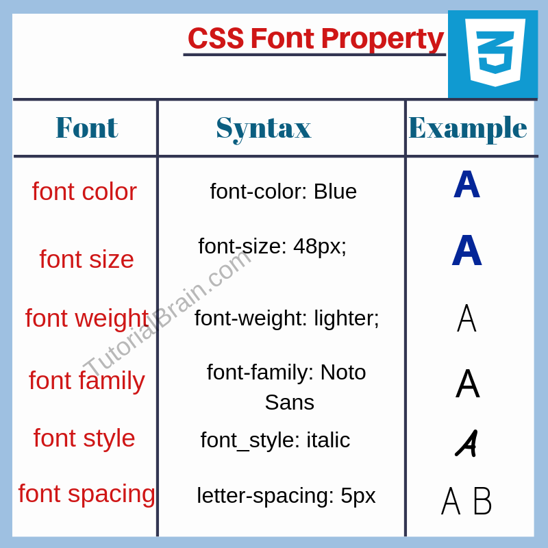 fonts